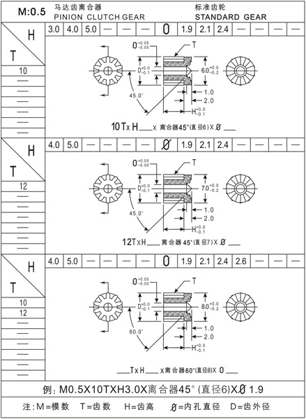 Ｍ0.5